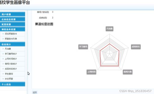 学校数据库,学校数据库在现代教育信息化中的应用与挑战