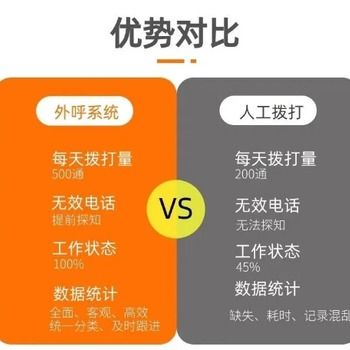 合肥企业外呼系统代理（合肥呼叫中心外包）