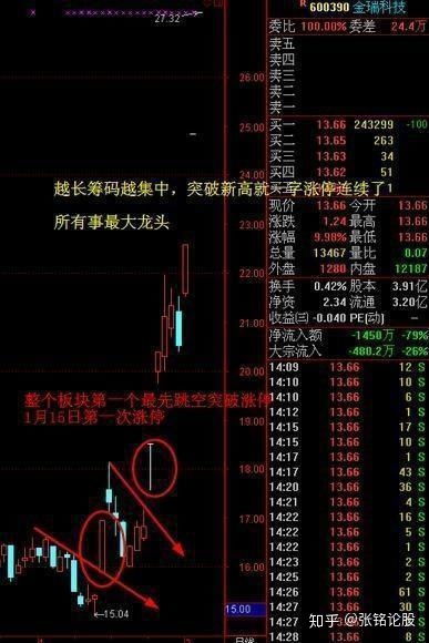 为什么我的股票2.点57分就不能交易了，别的股票都是到3点啊！