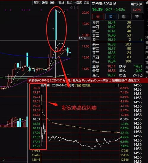 新元科技主力资金净流出,背后的原因与影响