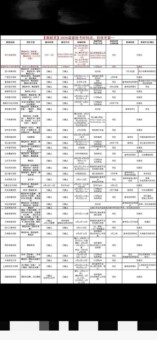 2020校考时间表最新更新 