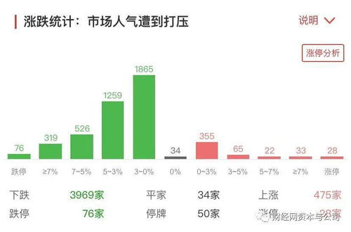 个股涨仃了又打开几次说明什么