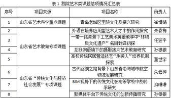 青岛理工大学琴岛学院 