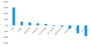 什么是“买入并持有”投资策略?