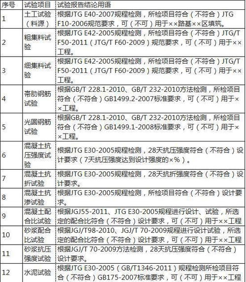 监理检测网 试验检测报告结论用语大全