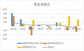 中报不巨亏，为什么大股东疯狂减持