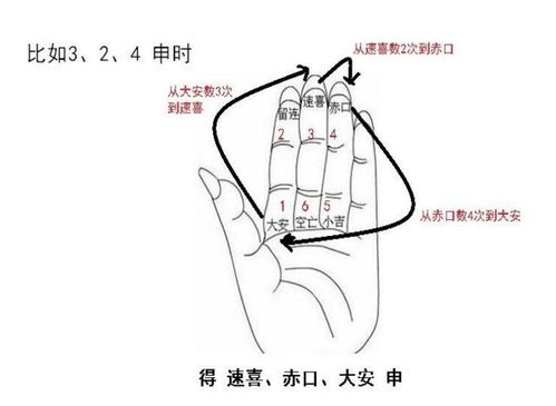 测姻缘年命落宫空亡 坤宫空亡