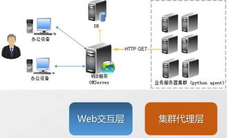 python自动化运维培训,掌握Pyho自动化运维：开启高效运维新时代