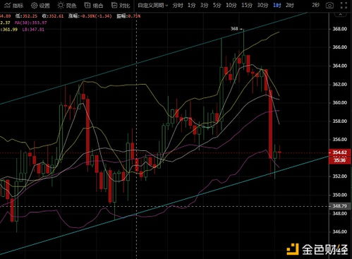 以太币成交量怎么计算,以太坊每秒处理多少笔交易