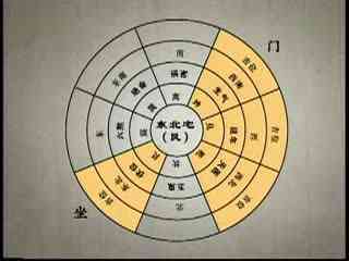 家居风水财位图解 家居风水图解 