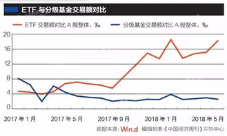 市场上比较热门的分级基金有哪些？