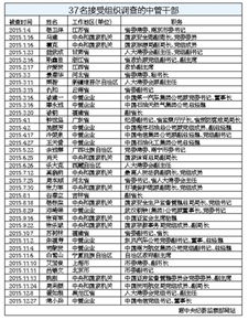 去年37名中管干部接受组织调查 