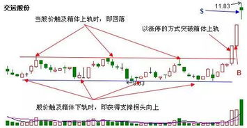 到现在还搞不懂，为什么中国所有股票跌起来同时一起跌