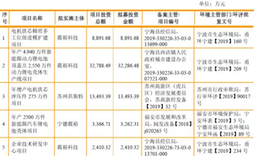 宁德时代战略供应商 一季度净利润增长近7倍 一签或赚4万