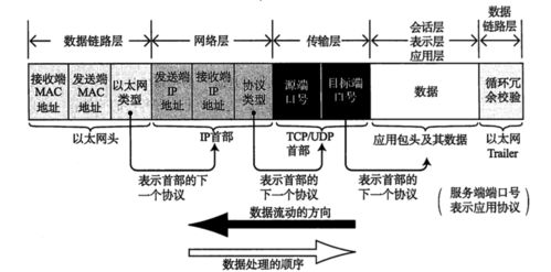 即时通讯架构之路