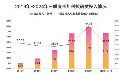 研发投入持续增长，助力企业创新与发展