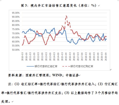 炒外汇如何不再追涨杀跌？