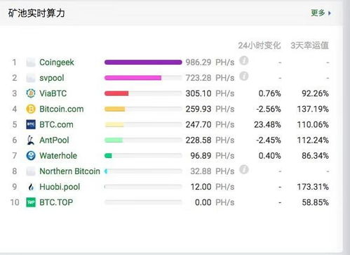  bch比特现金减半时间是多少怎么算,分叉后，比特币现金（BCH）的价格会是多少 USDT行情