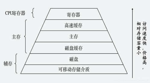 联想存储器的主要作用