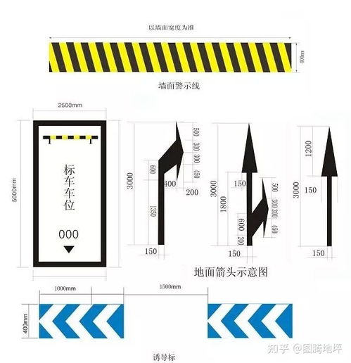 停车位划线线宽多少(高级停车场划线标准)