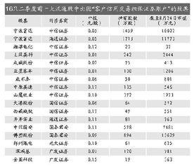 我的股票划到信用账户做担保物了，还能交易吗？