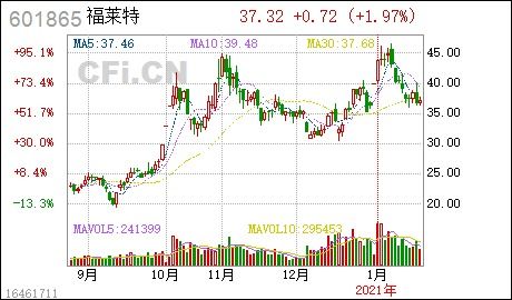 福莱特股票分析报告