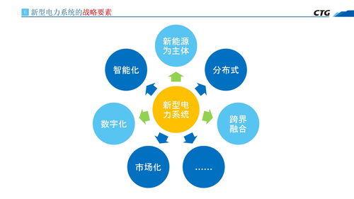 营销创意灵感词语解释图  创意与商机的区别与联系？