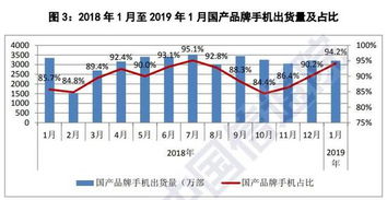 主力出货量比会有什么反应