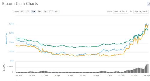 bch币行情走势,bch还能回到4000美金吗