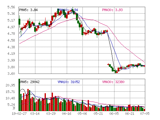 中新大东方人寿怎么样