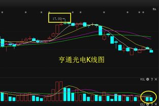 亨通光电，走早了，还可以补仓操作吗