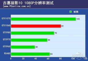 1060显卡（1060显卡功耗） 第1张