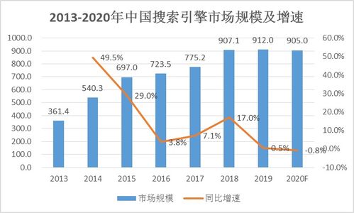 中国互联网协会发布 2020年中国互联网行业发展回顾