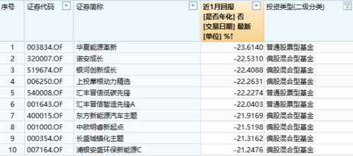 开放式基金“诺安股票”（320003） 在三个月内申购再赎回 手续费率是百分之多少