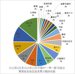 巴巴多斯货币兑换美元,巴巴多斯的经济概况 巴巴多斯货币兑换美元,巴巴多斯的经济概况 百科