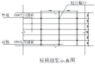 模板强度计算 