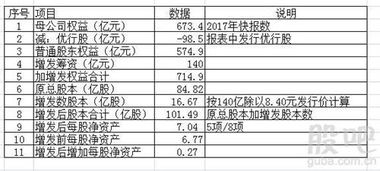 问题讨论：市价低于每股净资产 是否可以增发