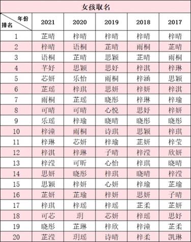 担心取重名怎么办 这个官方神器一键解决重名问题,准爸妈都在用