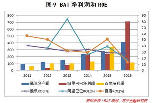 央妈呵护市场，周期股出风头