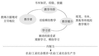 走向数据驱动的精准教学 教学范式3.0时代来了 