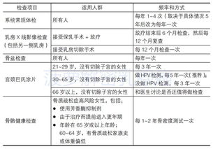 医生总强调治疗后要坚持随访,究竟意义何在