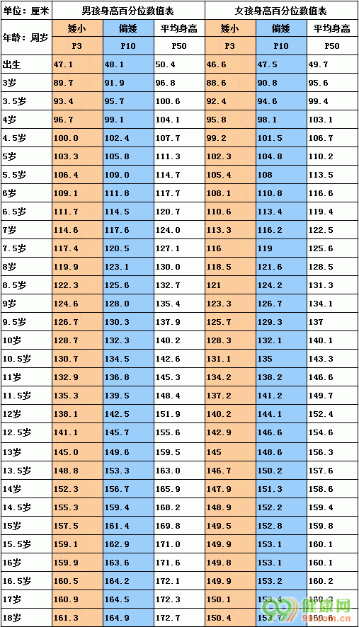 儿子个儿矮难长高,知道原因后父母后悔终身