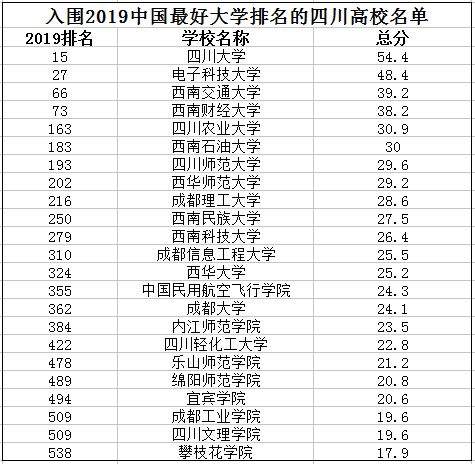 全国大学排名最新排名,全国大学排名最新