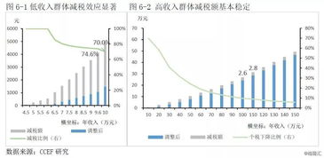 新税法稿费怎么收税