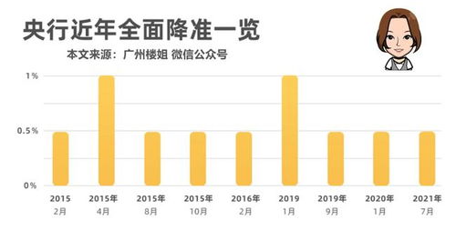 央行降准是利好还是利空,利好还是利空？全面解析货币政策调整对市场的影响