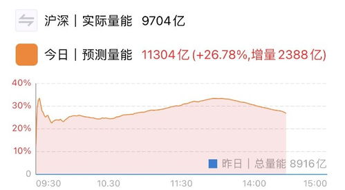 基金在哪看放量涨跌,基金在哪看放量涨跌？