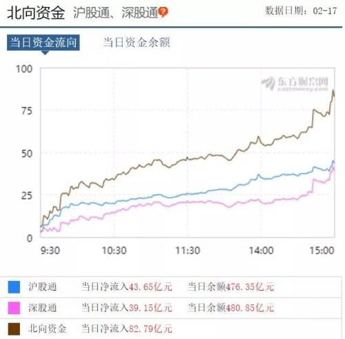 持有中小板股票能不能打创业板新股