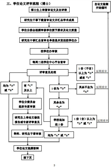 高校毕业生论文答辩