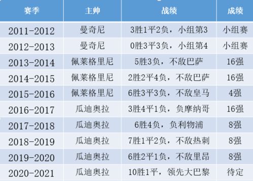 欧冠夺冠赔率：曼城居首，仁皇次席，阿森纳第四，纽卡第八