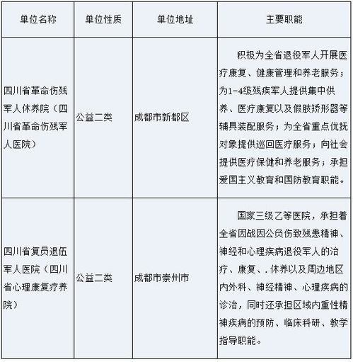 四川省运司成都公司股票能上市吗？上千个职工都持有职工股，每年公司都有较好营业利润。为什么不能上市呢